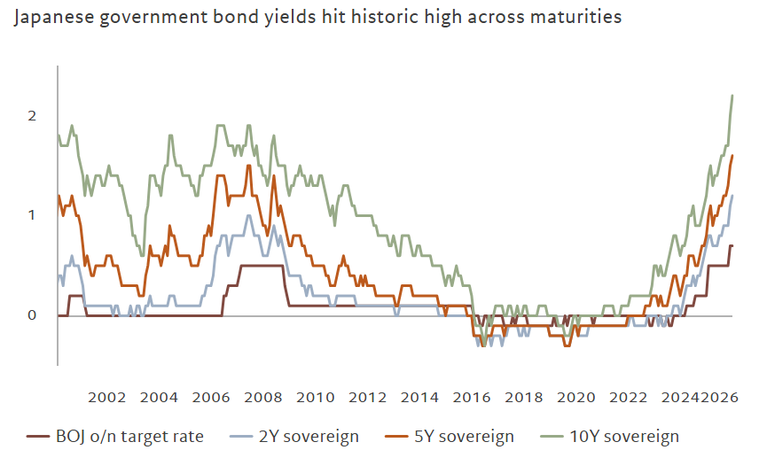 Pictet Asset Management tweet media