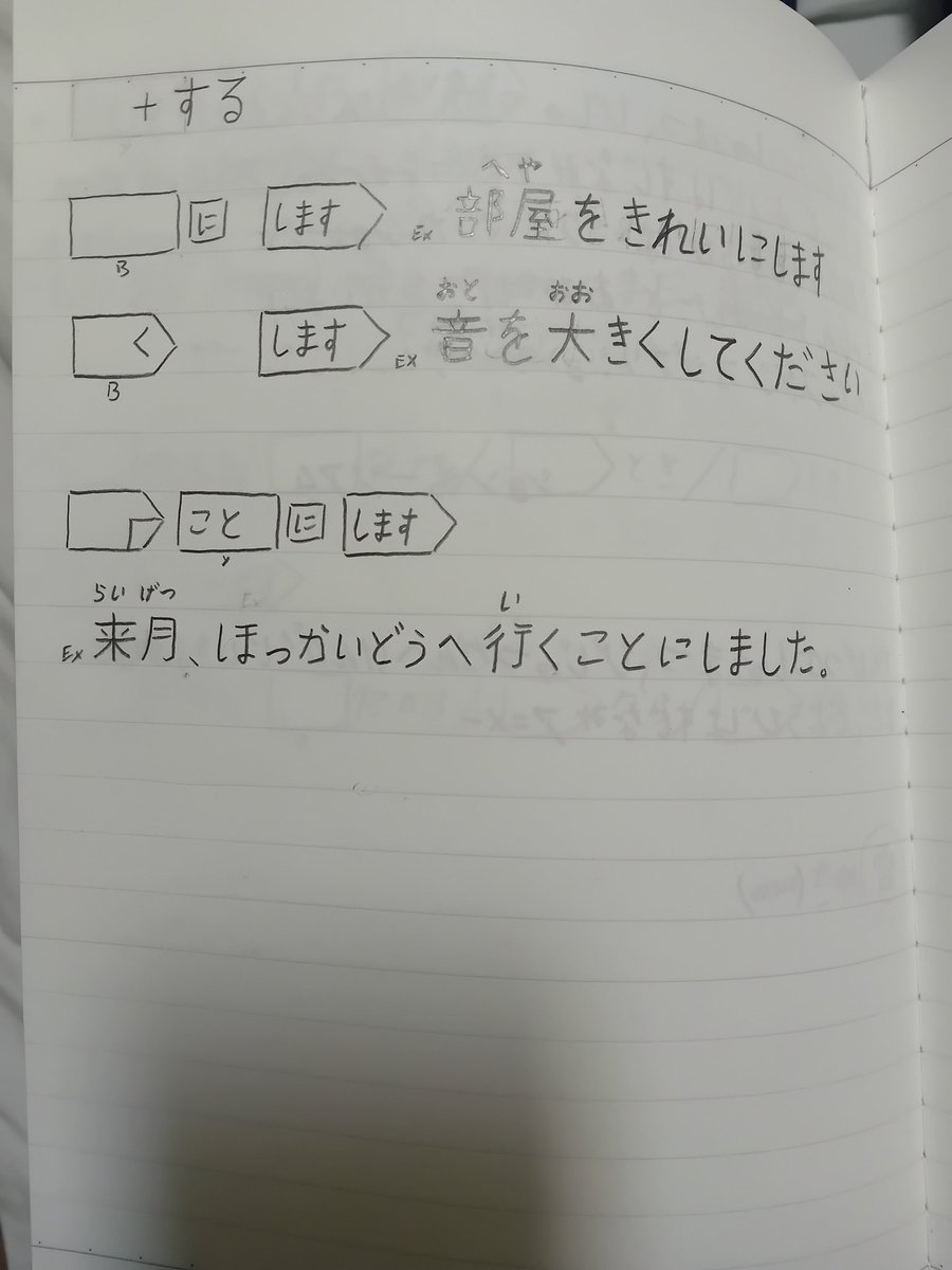Aster's Japan survival diary - Day 125

Review day, so here's some more stuff.

Honestly, between a bit of sickness, planning my travel back and breaking a tooth...
I might have studied a bit less than I should have

Let's hope for the best