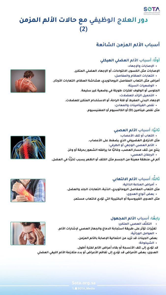 نستكمل معكم سلسلة التوعية بالألم المزمن، ونستعرض أبرز أسبابه الشائعة.
فهم السبب هو الخطوة الأولى لاختيار التدخل العلاجي المناسب وتحسين جودة الحياة.

#الألم_المزمن
#سفراء_سوتا