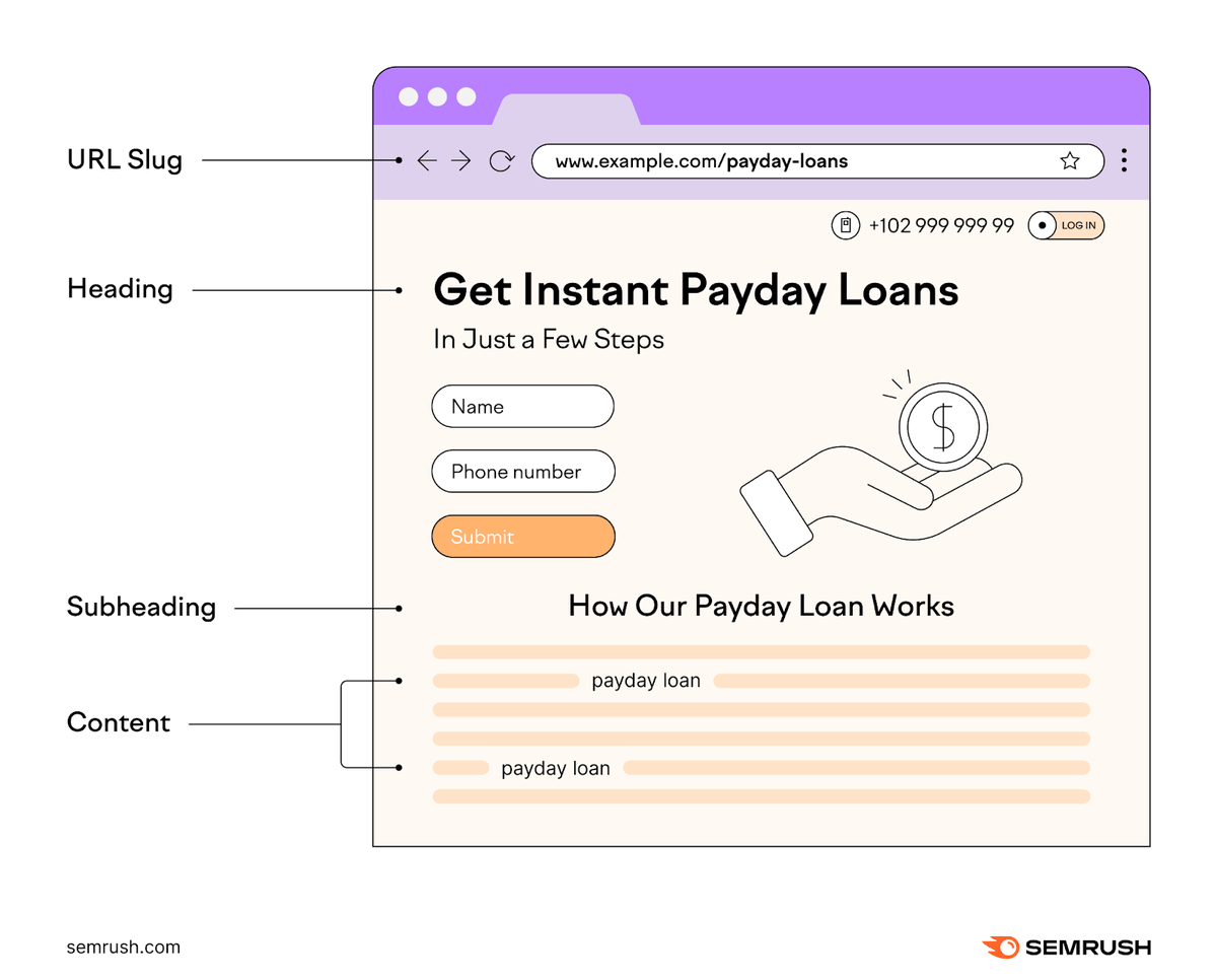 On-page SEO is all about tweaking your page layout, keywords, and user experience so search engines get it - and rank it.

It’s like giving your content a final polish: clear, readable, and keyword-friendly. social.semrush.com/4a5DUqi.