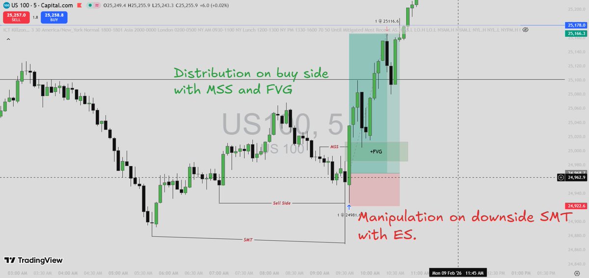 $NQ 

Market Maker Buy Model

Low Risk Buy