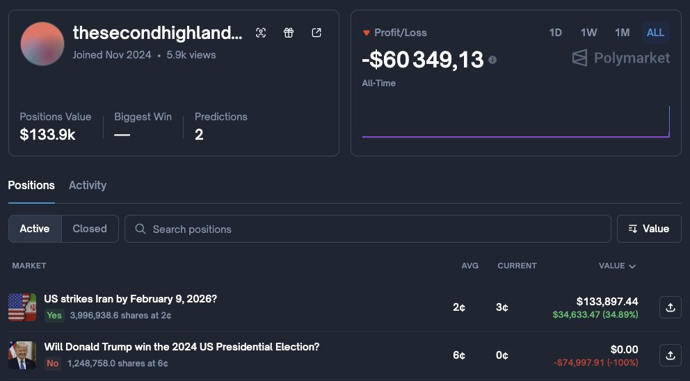"thesecondhighlander" just woke up

after vanishing with a ~$75k loss fading Trump in 2024, he returns today with one specific bet → polymarket.com/event/us-strik…

→ $100k deployed
→ ~4,000,000 shares
→ target payout: $3.9M

look at the name: "the SECOND Highlander"

Highlander 2