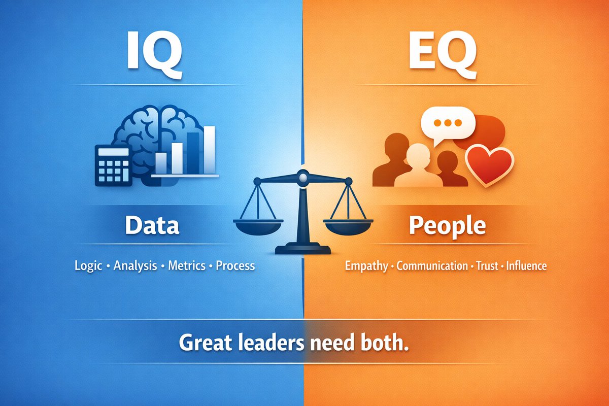 Technical skills might get you promoted. #EmotionalIntelligence keeps you effective.
Today’s leaders manage pressure, handle conflict, and lead people—not just outputs.
EQ isn’t “soft.” It’s a leadership advantage.
Which EQ skill matters most right now?