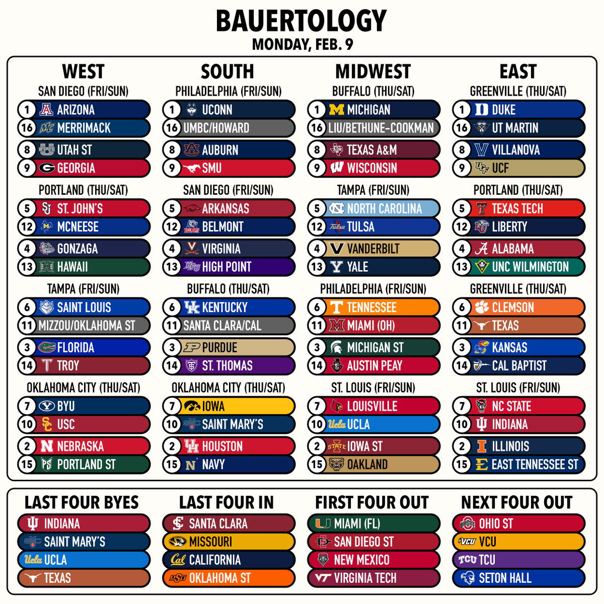 Bauertology tweet media