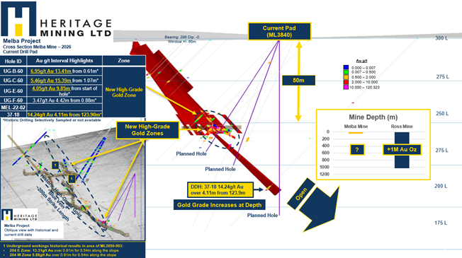 Heritage Mining $HML $HML.C tweet media