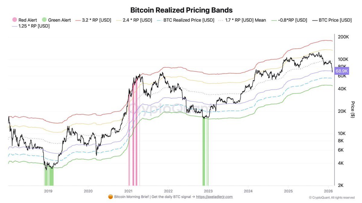 Rose Premium Signals 🌹 tweet media