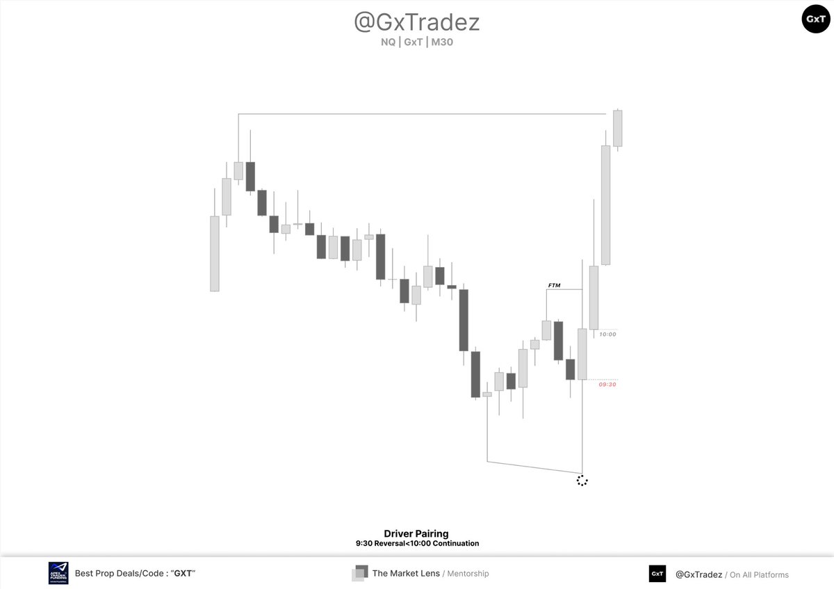 GxTradez tweet media