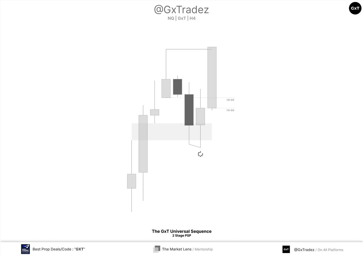 GxTradez tweet media