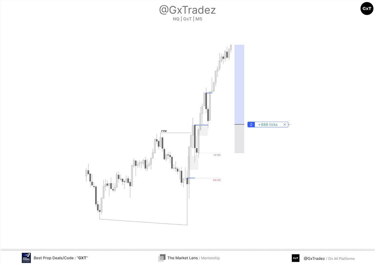 GxTradez tweet media