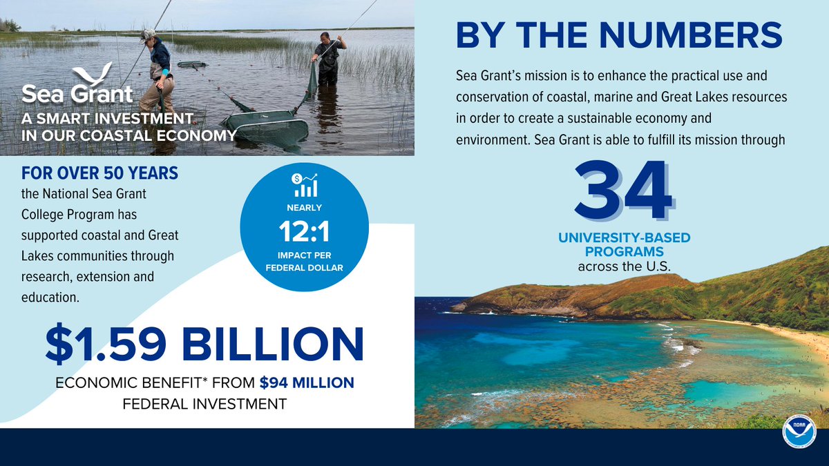 NOAA Sea Grant tweet media