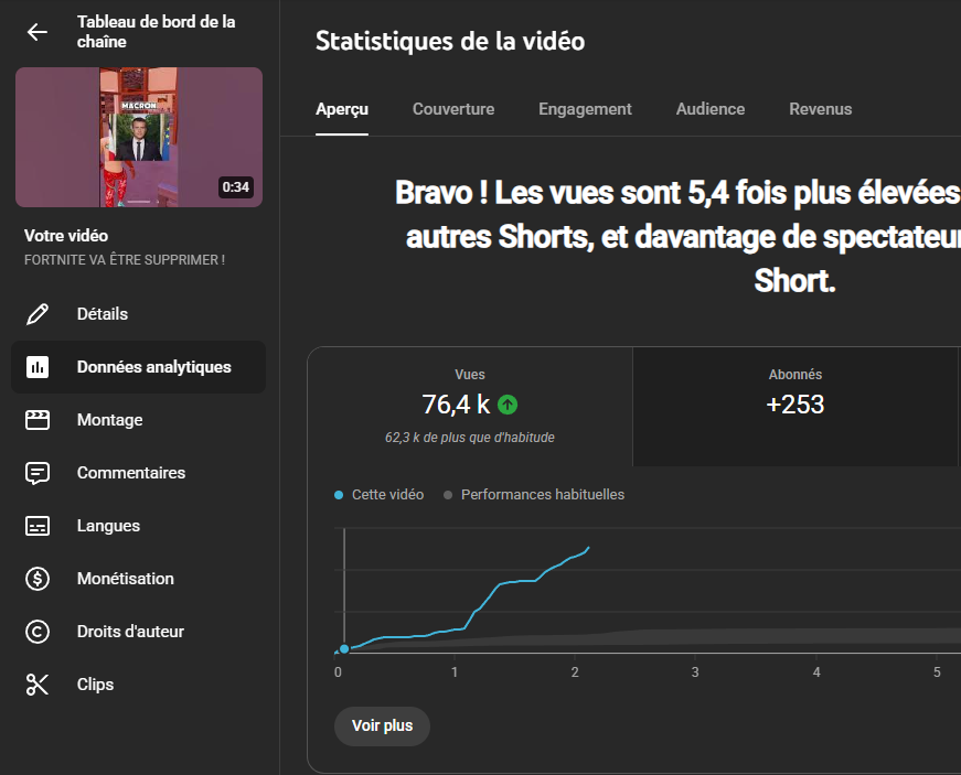 GO FAIRE LES 100K VUES ! 
youtube.com/shorts/c1L0r5l…