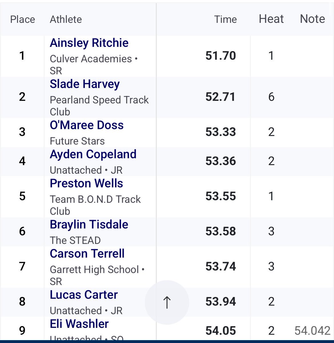 O’Maree Doss tweet media