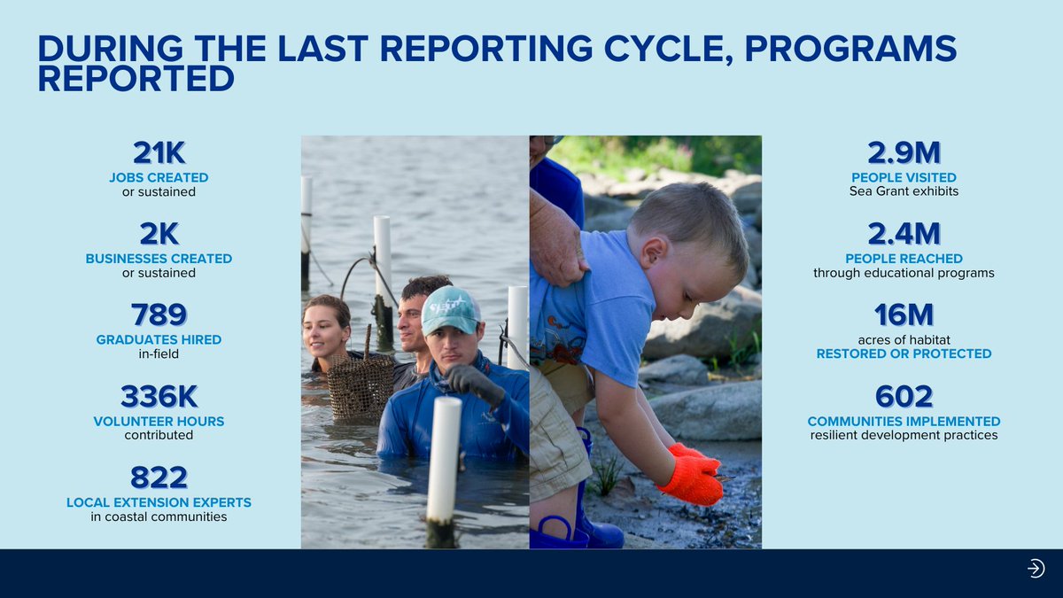 NOAA Sea Grant tweet media