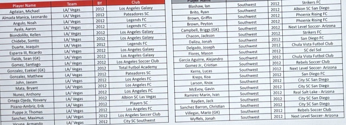 USMNTProspects tweet media