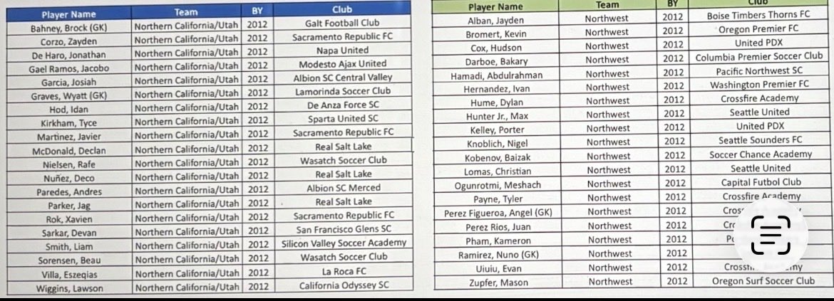 USMNTProspects tweet media