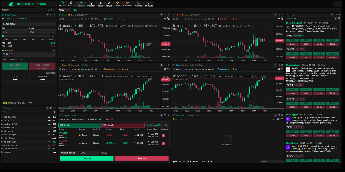 humblegod2002's tweet photo. @InsilicoTrading for News Trading you need: 

- multiple charts for switching &amp; hedging between
- news tab obviously 
- margin for tracking 
- positions to manage 
- complex orders is real game-changer (if news suggest btc bullish and gold bearish e.g.) https://t.co/uNEcBfZrrp