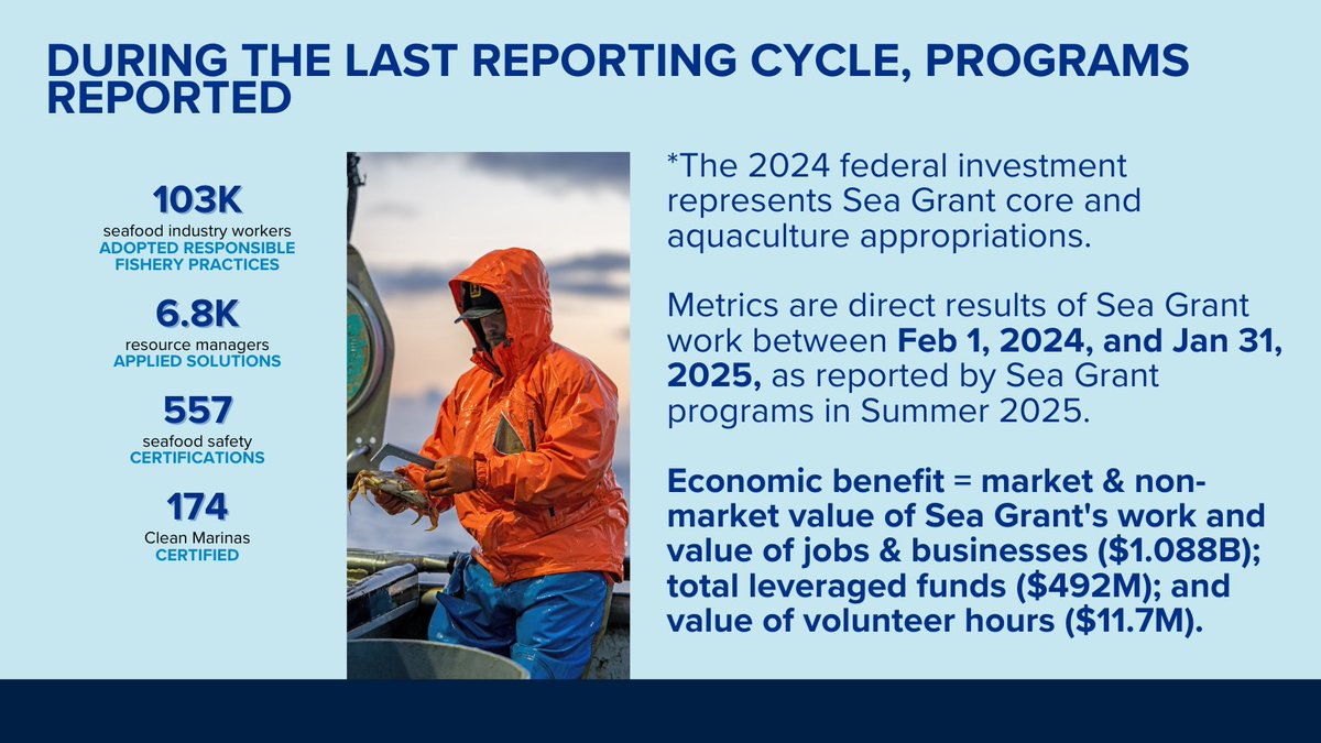 NOAA Sea Grant tweet media