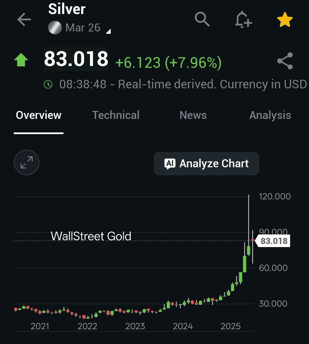 🚨 SILVER FUTURES JUST SURGED TO $83.01 🔥

Up nearly 8% this morning. 

Beat the market! 📈 Join our Substack. wallstreetgold.substack.com