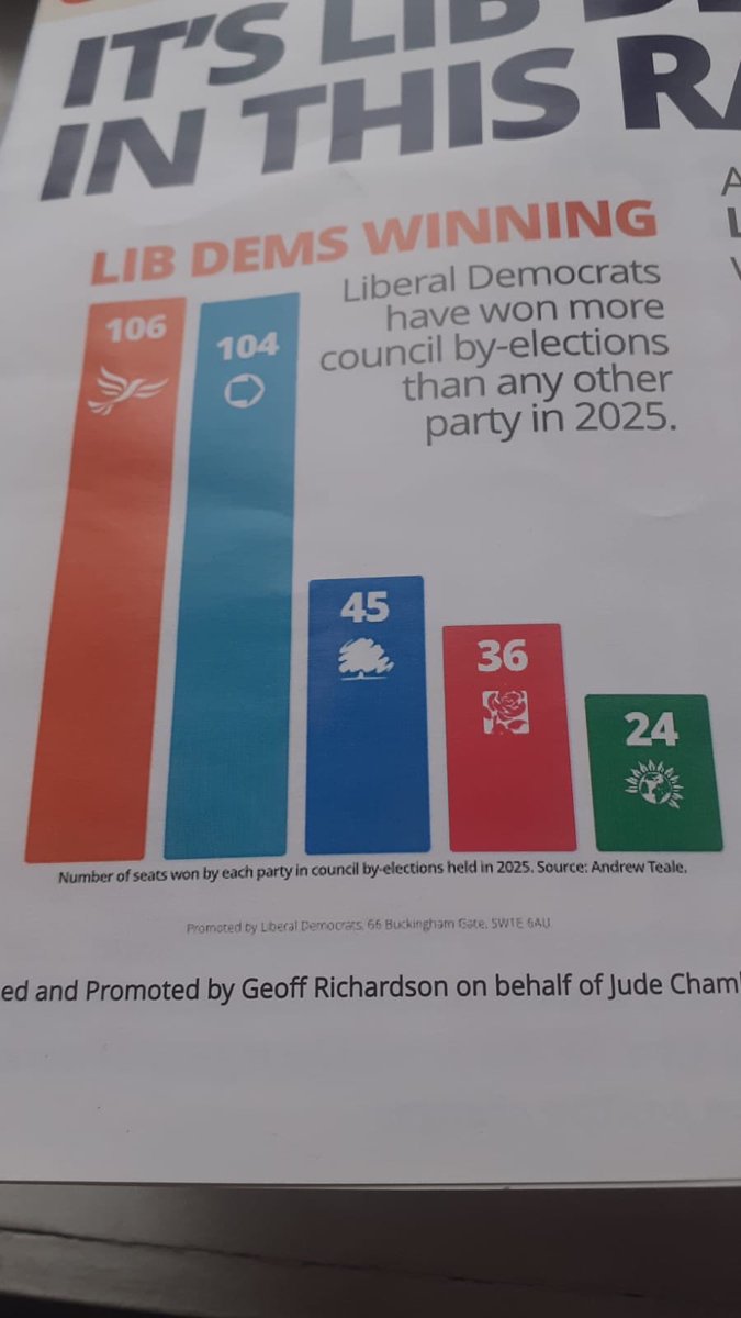 North Somerset Labour Party tweet media