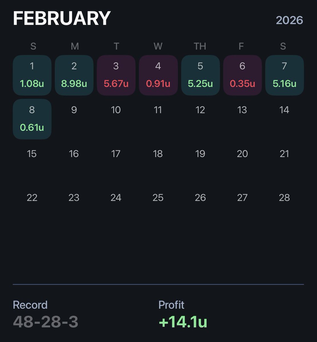 We have 10 NBA games on tonight 🔥😮‍💨 
Let’s keep climbing 📈 

7 day free trial code: PAPER 
winible.com/paperroute

#SuperBowl #SuperBowlLX #NBA #Seahawks #GamblingX #Fanduel