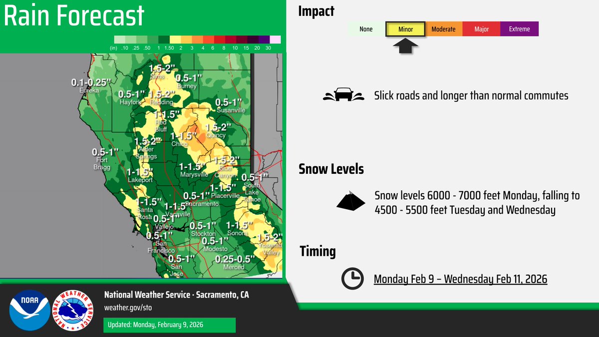 NWSSacramento's tweet image. A weather system will bring widespread showers, moderate mountain snow above 5000 feet, and isolated thunderstorms late tonight into Wednesday. Best precipitation chances expected later Tuesday into Wednesday. Slow down &amp;amp; check road conditions before you go! #CAwx