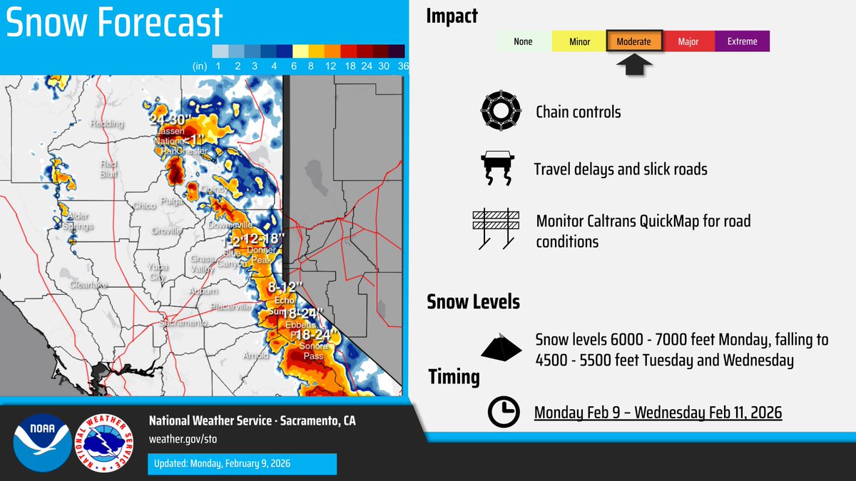 NWSSacramento's tweet image. A weather system will bring widespread showers, moderate mountain snow above 5000 feet, and isolated thunderstorms late tonight into Wednesday. Best precipitation chances expected later Tuesday into Wednesday. Slow down &amp;amp; check road conditions before you go! #CAwx