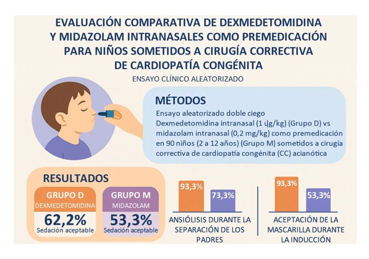 _REDAR_'s tweet image. Qué premedicación utilizas en pacientes pediátricos❓ Dexmedetomidina VS Midazolam intranasal... Con cuál te quedas❓❓
Aquí lo tienen claro para cirugía de cardiopatía congénita 
👇🏼👇🏼👇🏼
elsevier.es/es-revista-rev…
