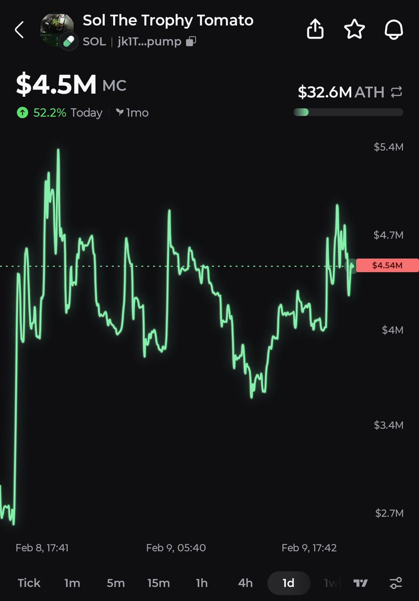Pump.fun Ecosystem tweet media