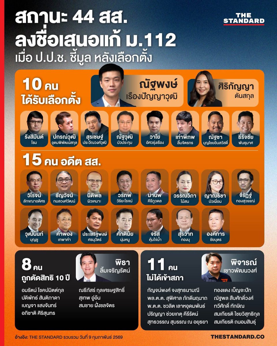 คนเหล่านี้จะถูกตัดสิทธิการเมืองตลอดชีวิต จะไม่ได้กลับมาอีก 

กฏหมาย  เขียนได้ต้องแก้ได้  แก้ไม่ได้ แล้วจะมีฝ่ายนิติบัญญัติทำหอยอะไร