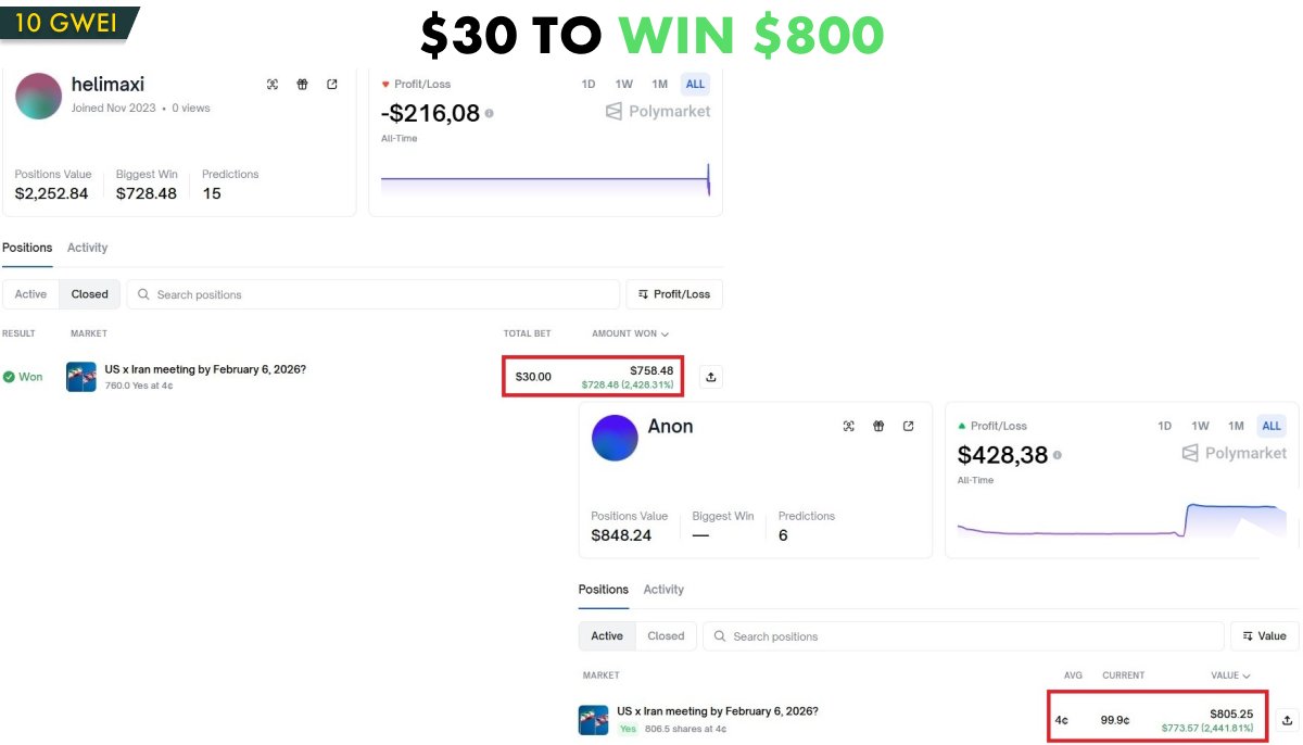 Sometimes, $50 is enough to make $5,500. The craziest Polymarket trades I've ever seen.

Did you know you can turn:
$1.4 into $360 
$50 into $5,500
or $120 into $6,500... with just one trade?

A roundup of the most insane trades on <a href="/Polymarket/">Polymarket</a>  
All from one single market:
-
