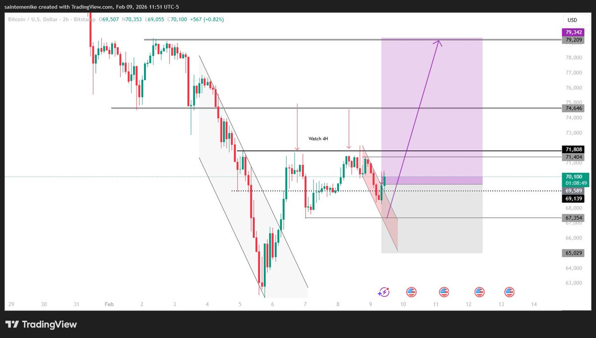 PeeExcellence's tweet image. I'm going long on BTC/USD