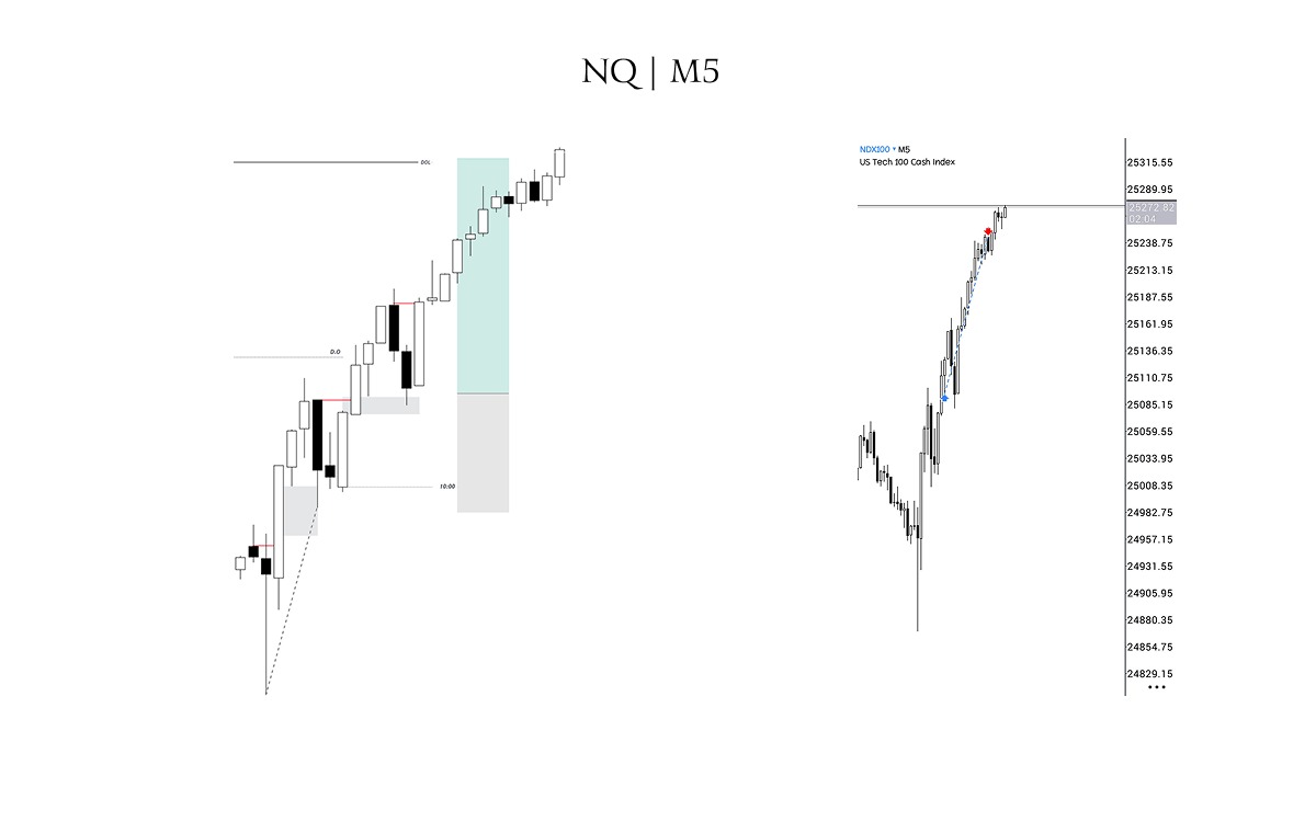 $NQ
+2rr

▸ Trading Reversal 
▸ H4 : Imbalance + SMT
▸ H1 : 9:30 Manipulation with CISD
▸ M5 : FVG + SMT + CISD
That's how we trade ...
9:30 Manipulation<<<10am expansion