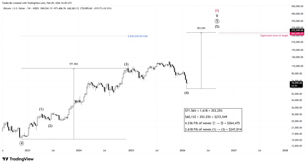 TraderJB tweet media