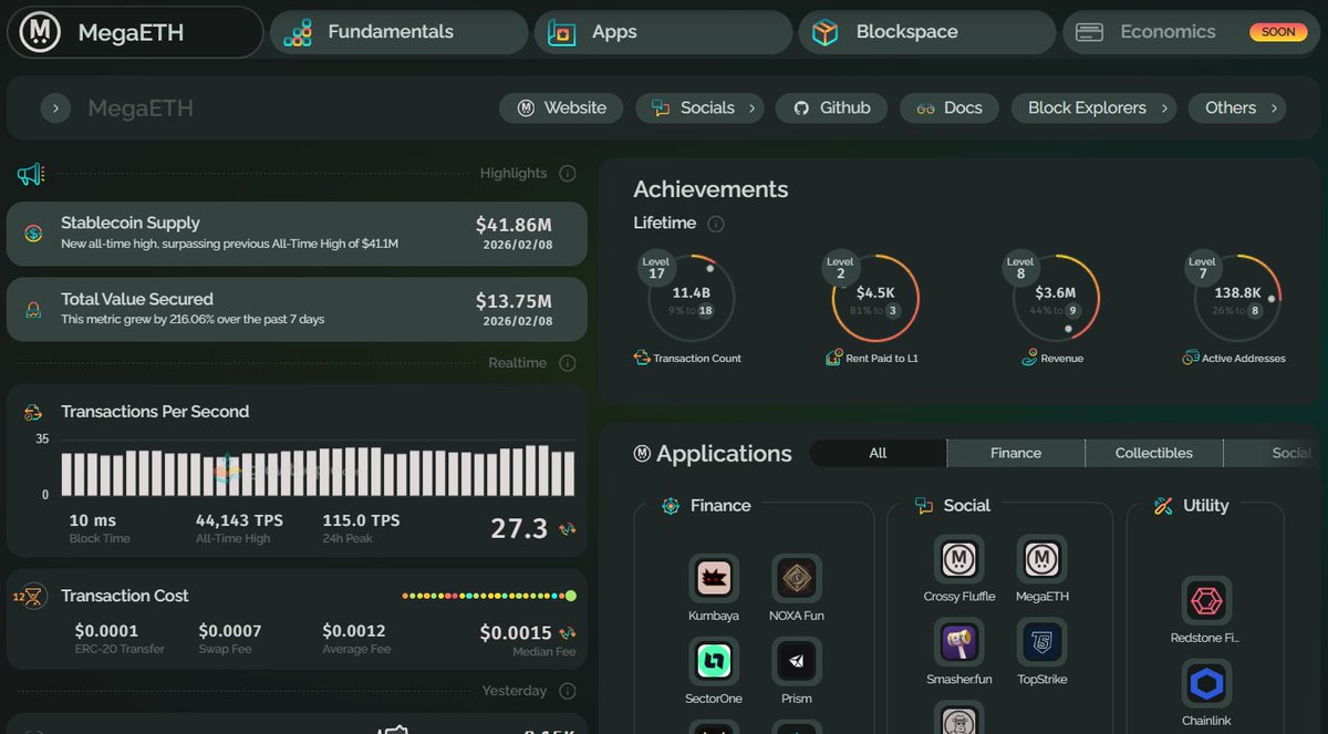 growthepie 🥧📏 tweet media