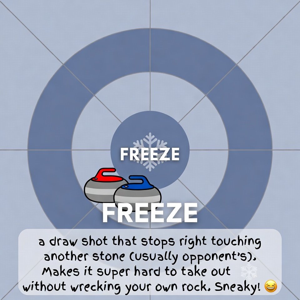 Curling Terms for People Who've Never Seen It #20
Freeze = a draw that stops right touching another stone (usually opponent's). Makes it super hard to take out without wrecking your own rock. Sneaky! ❄️🥌
