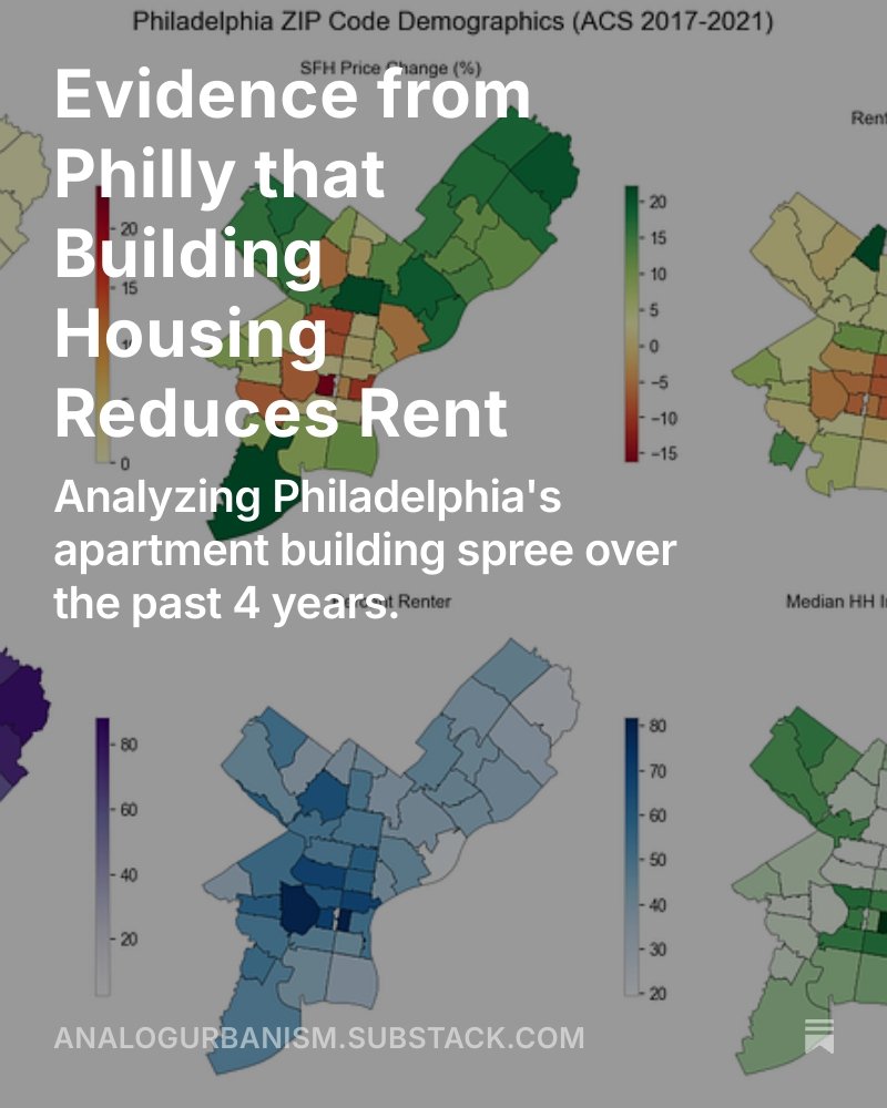 New from me! I find that increasing housing supply in Philadelphia by 1% reduced rent growth by -0.427% from 2022-2025

I use the change in the Philly Tax Abatement as a natural experiment to quantify how the apartment boom impacted rents - summary below!

analogurbanism.substack.com/p/more-evidenc…