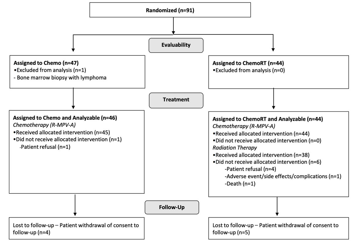 Steven Artandi, MD, PhD tweet media