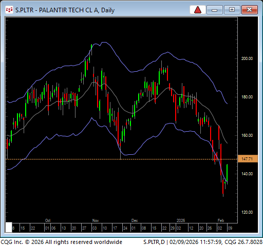 Linda Raschke tweet media