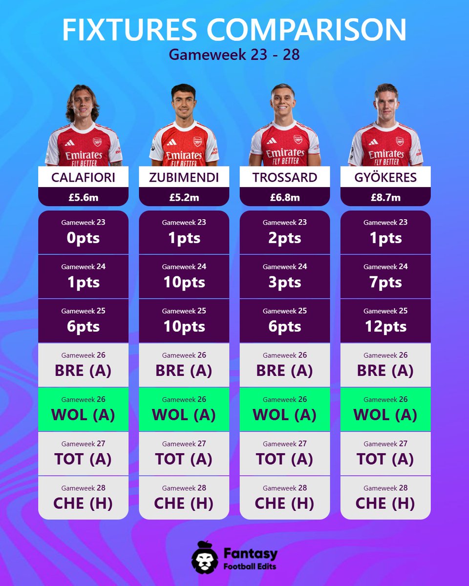 FPL Updates&Tips 25/26 tweet media