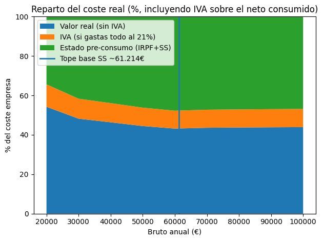 Forocoches tweet media