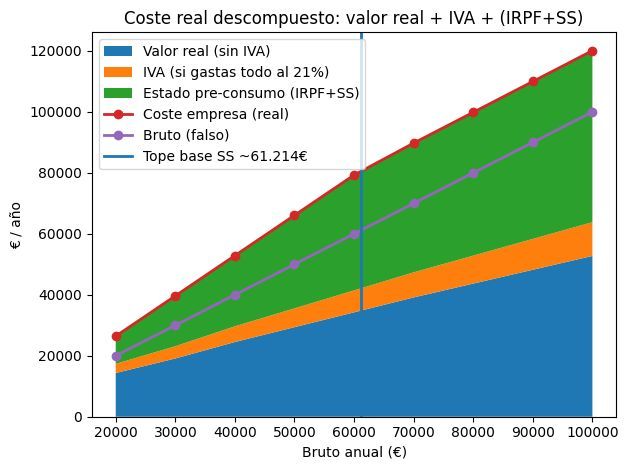 Forocoches tweet media