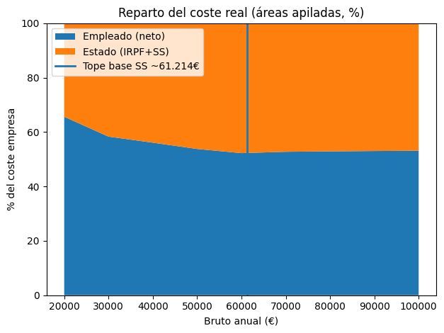 Forocoches tweet media