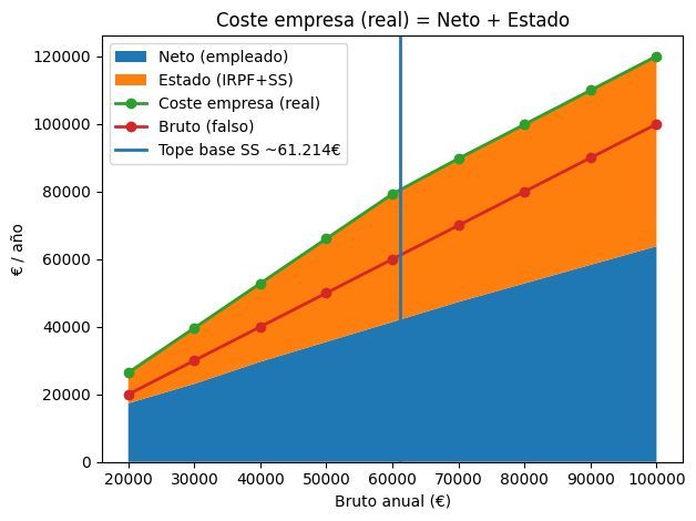 Forocoches tweet media