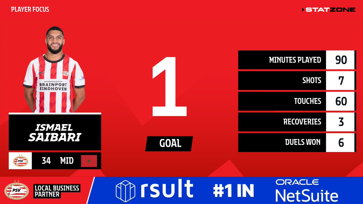 PSV StatZone tweet media