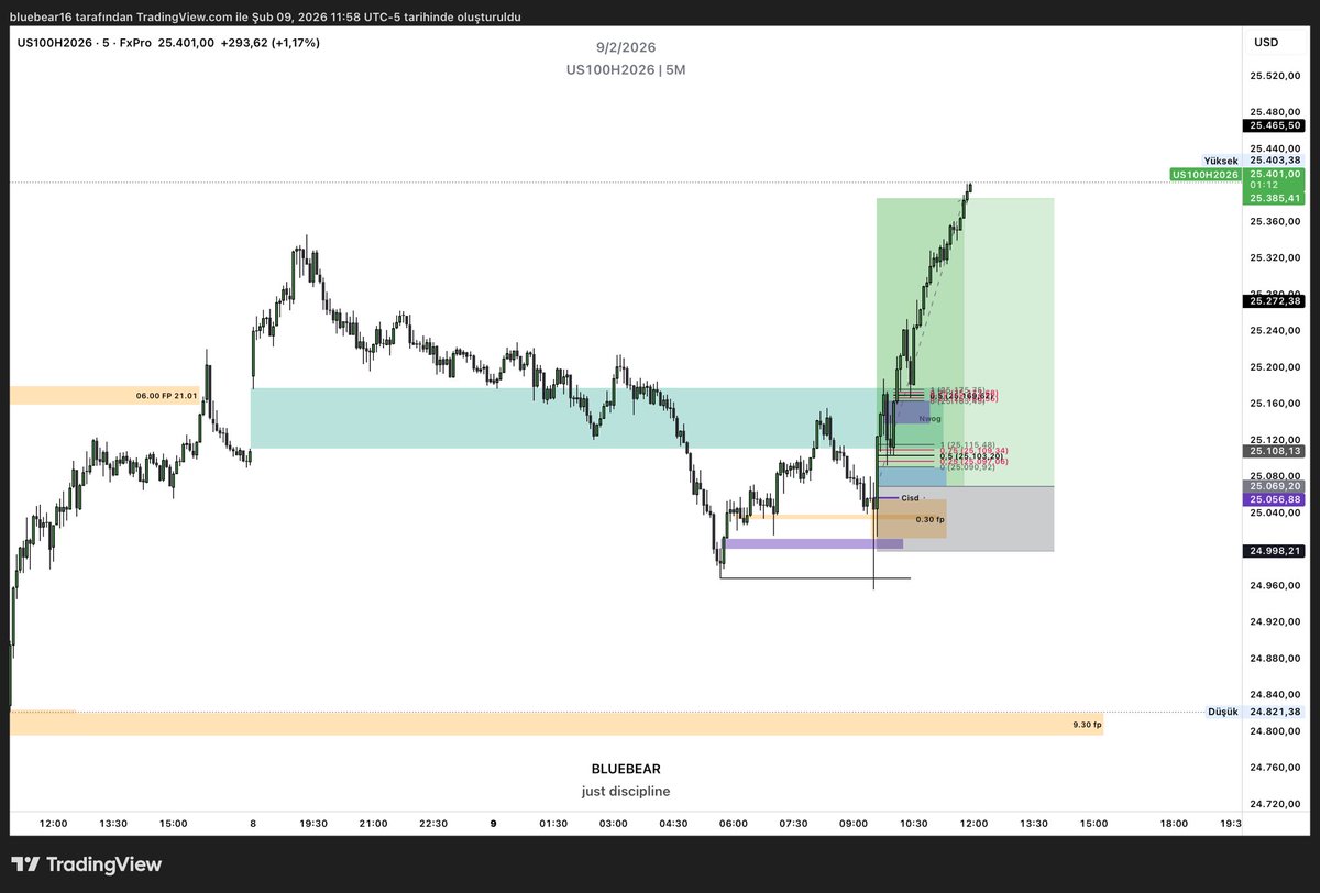 Ben burayı baya sevdim #us100