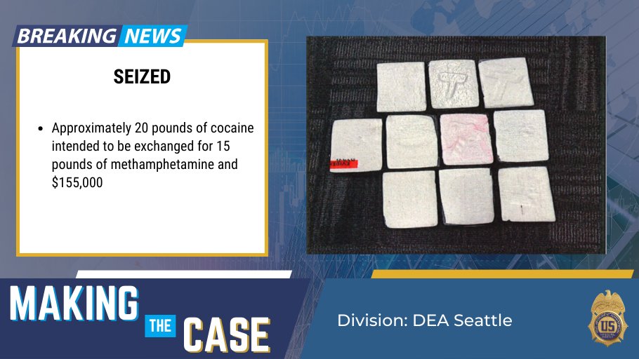 DEAHQ's tweet photo. #ICYMI #MakingTheCaseMonday @DEASeattlediv @HSISeattle investigation led to the seizure of approx. 20lbs of cocaine intended to be exchanged for 15 lbs of meth & $155,000. Four people were charged federally for a drug trafficking conspiracy
Learn more: https://t.co/ZHUDtW9lU2 https://t.co/rdqP2S1gtO