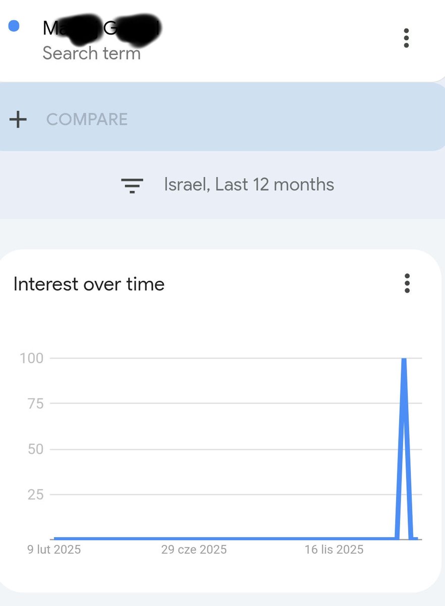 My full name got searched 100 times in israel when i posted this