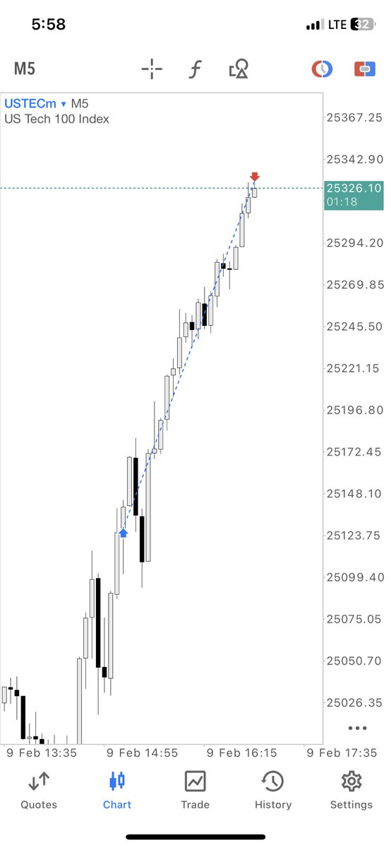 Ben | Trades 🦍 tweet media