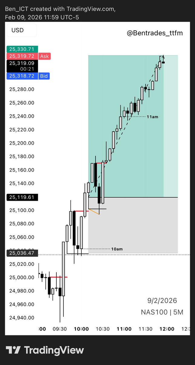 Ben | Trades 🦍 tweet media