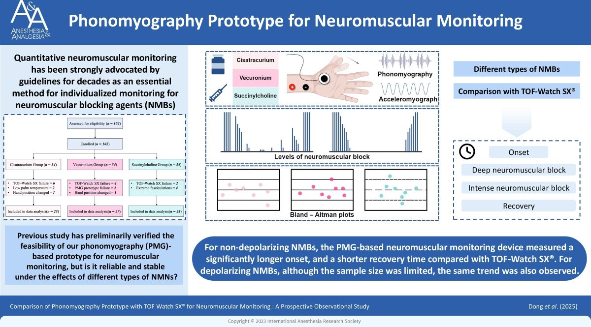 Anesthesia&Analgesia tweet media